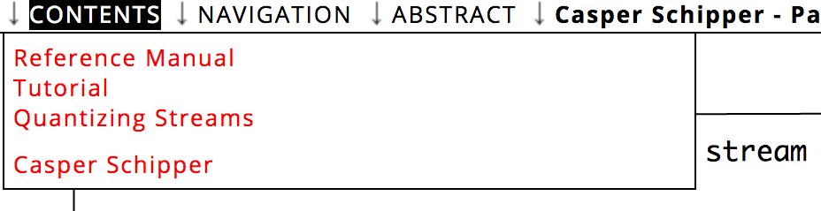 an example of a contents list, made through the table of content